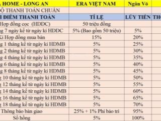 Bán nhà phố long an giá chỉ từ 3.2 tỷ  0902 506 ***