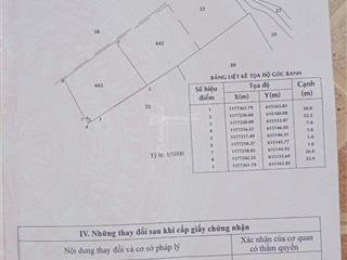 Chính chủ cần bán lô 1100m2 mt cá súc, bình khánh, cần giờ chỉ 3.9 tỷ