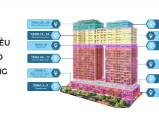 Chính thức mở bán shop khối đế cách cầu rồng 200m  sun ponte  mt trần hưng đạo tấc đất tấc vàng