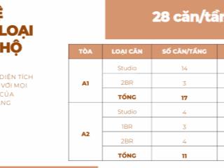 Căn hộ biển sun costa residence view mỹ khê, vị trí kim cương, giá dự kiến từ 2,45 tỷ