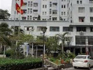 Cho thuê chung cư tôn thất thuyết, p1, q4. dt 60m2. 2pn 1wc. lầu cao view đẹp thoáng mát