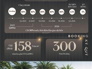 Cập nhật giá bán và chính sách tháng 8 về dự án the fullton  capitaland  vinhomes ocean park 3