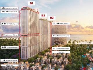 Căn hộ blanca city tại vũng tàu giá đợt 1 trực tiếp cđt sungroup.  0902 388 ***