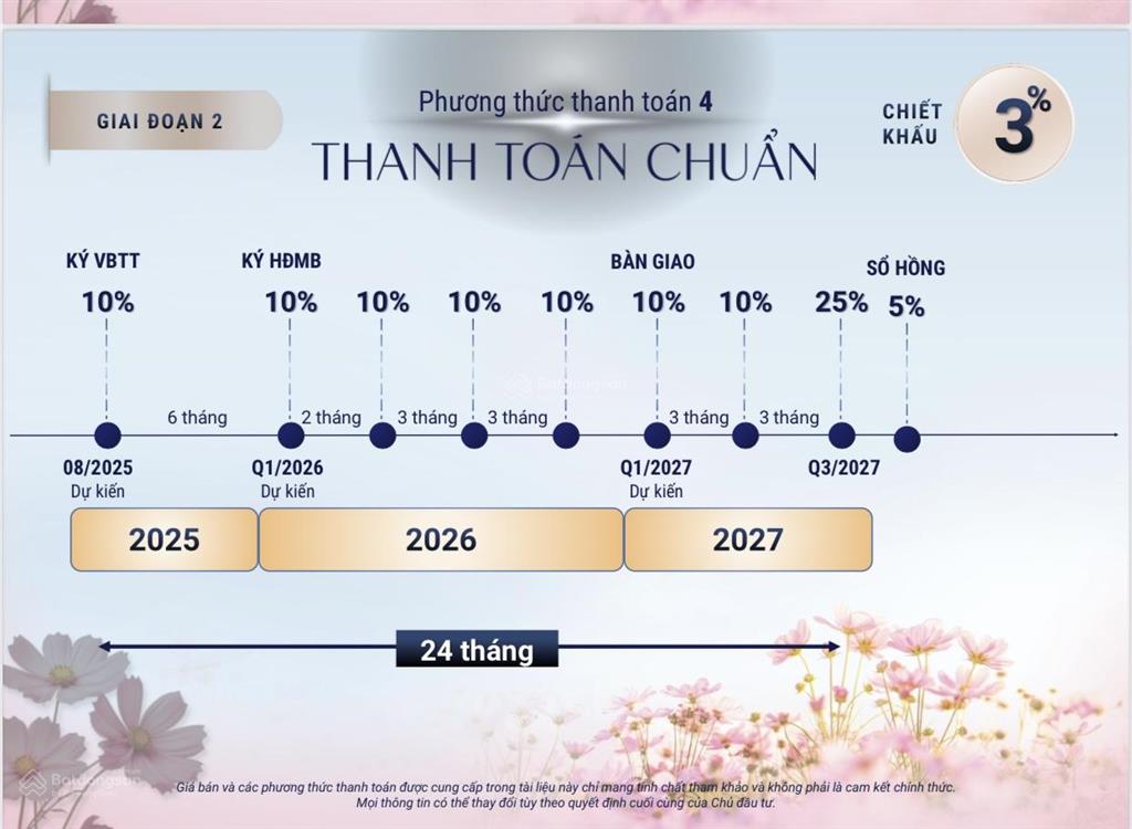 Em đang có vài cặp căn nhà phố và shophouse thẳng vào cụm tiện ích trung tâm dự án springville,