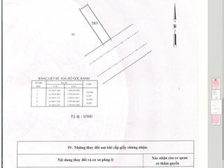 Bán gấp lô đất nam long, d3, phước long b, quận 9 diện tích 4.5x20m, giá 11.5 tỷ