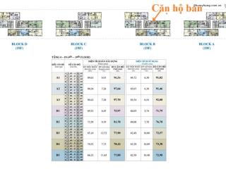 Gấp. chủ thiện chí gửi bán gấp căn hộ 2pn chung cư hưng phúc, view biệt thự, có ô xe giá 7,5 tỷ