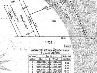 Bán đất mặt tiền d2, gò cát, phú hữu, quận 9 đường xe hơi gần 5m, dt 175m2  sổ hồng 100% thổ cư