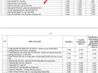 Mặt tiền ql27  90tr/1m ngang đoạn mỹ sơn ninh sơn