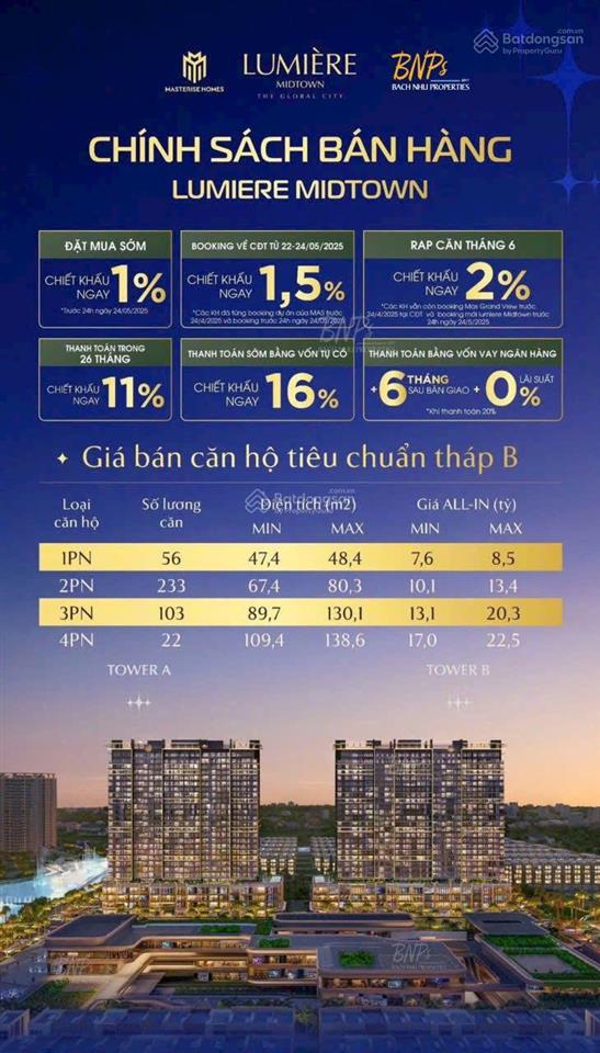Chuyển nhượng lumière midtown the global city 1pn view sông, giá tốt