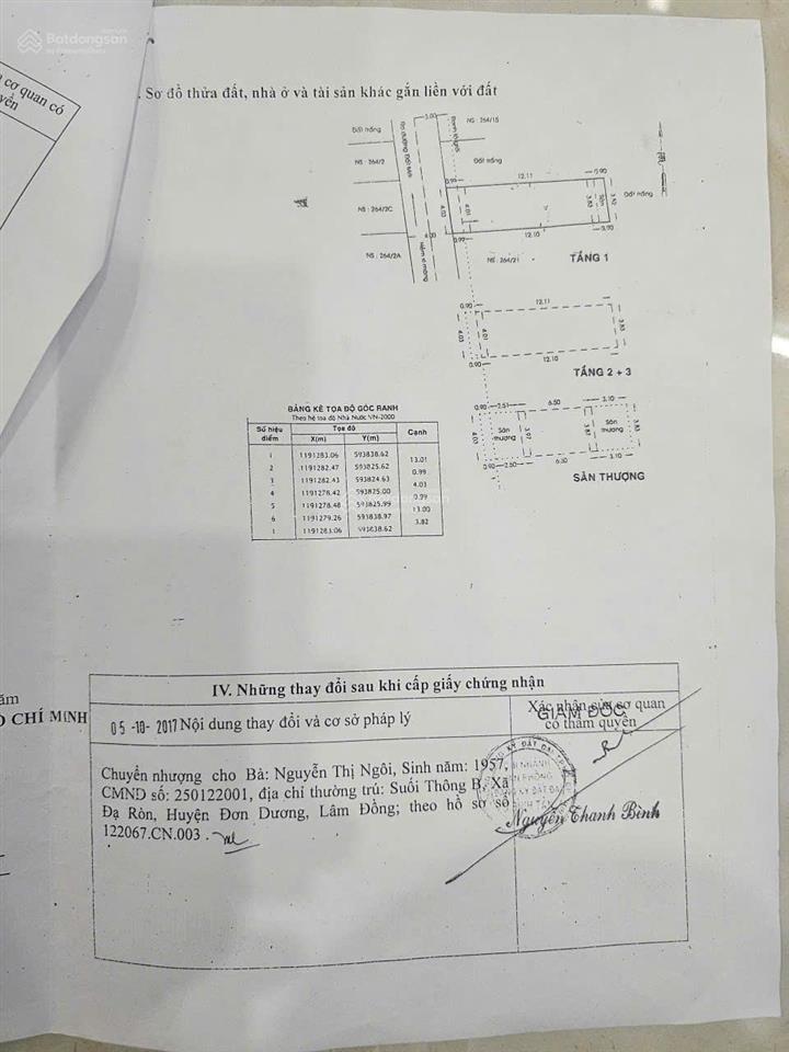 Nhà hxh 264 đất mới  khu vực kinh doanh nhộn nhịp.