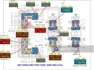 Cập nhật giỏ hàng chủ đầu tư mới sarene cuối tháng 9/2026