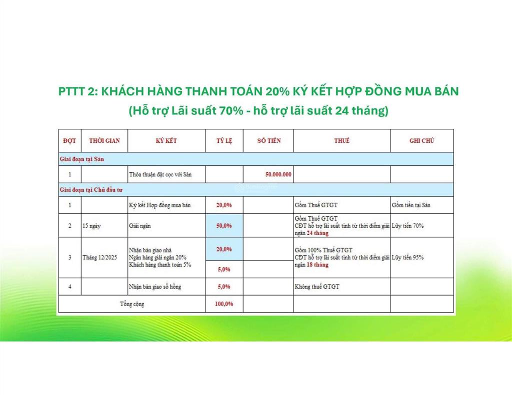 Mở bán shophouse bcons eden park  khu dân cư bình thung phường đông hoà dĩ an  0903 066 ***