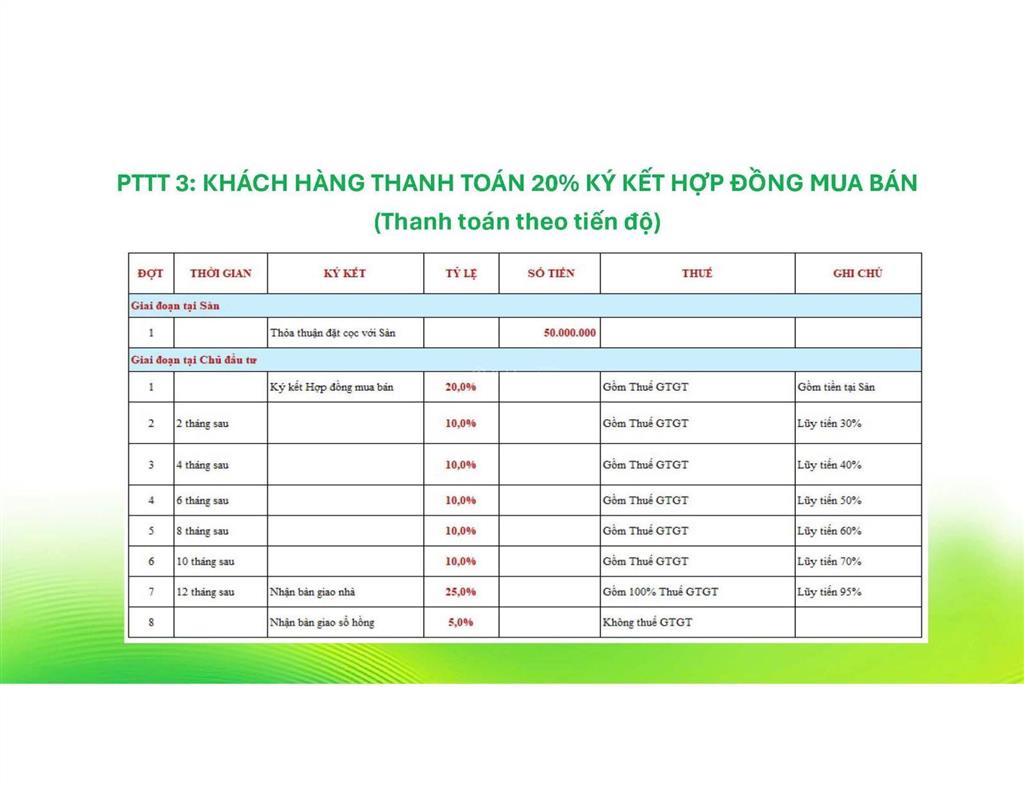 Mở bán shophouse bcons eden park  khu dân cư bình thung phường đông hoà dĩ an  0903 066 ***