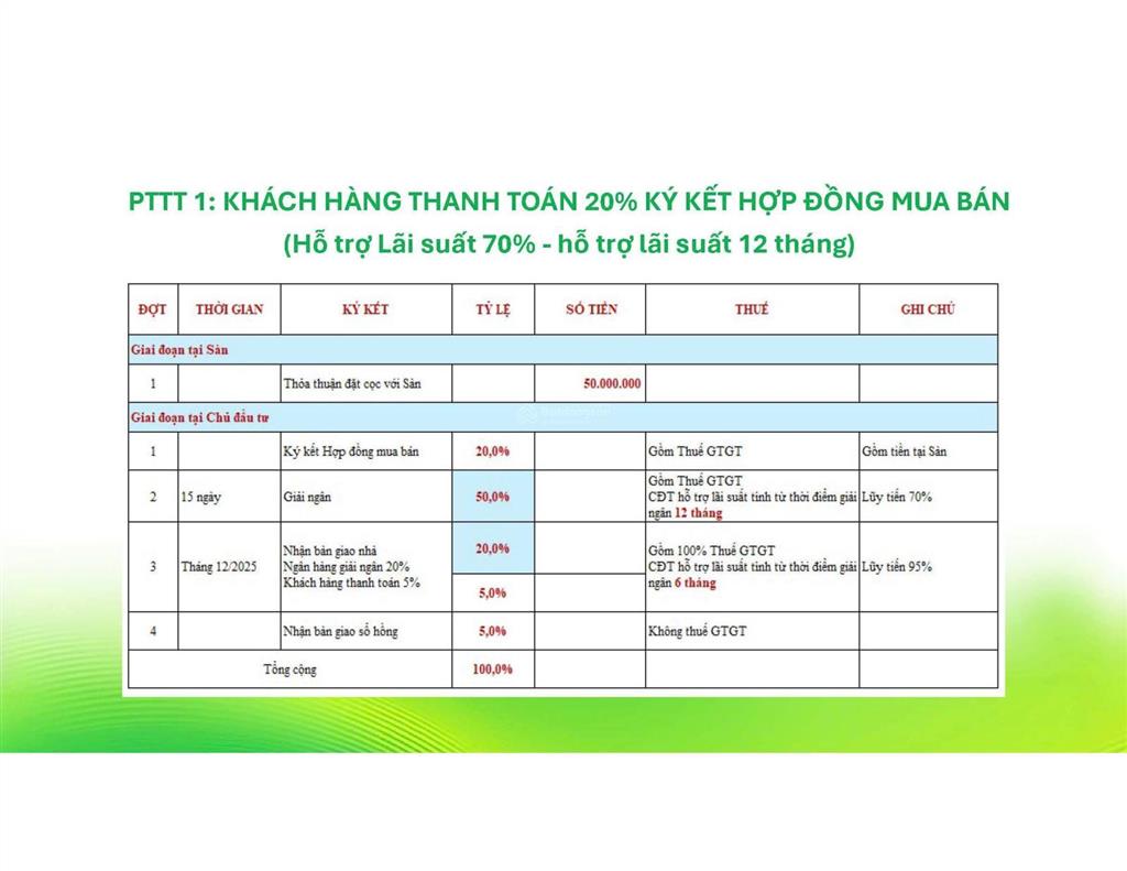 Mở bán shophouse bcons eden park  khu dân cư bình thung phường đông hoà dĩ an  0903 066 ***