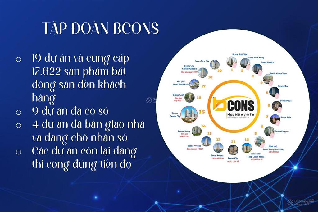 Cần bán bcons center city  căn đẹp giá tốt  chính sách khuyến mãi cao nhất, nhận nhà q4/2027