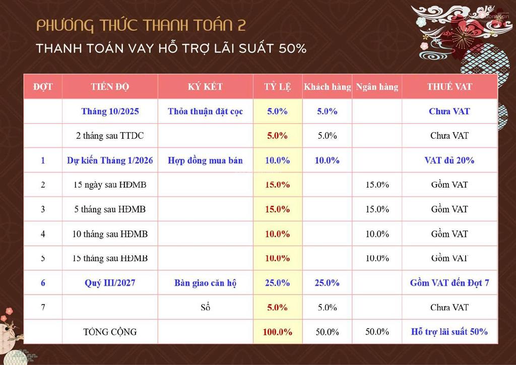 Bcons asahi  đường quốc lộ 1k căn hộ bcons green land bình an khi nào triển khai?
