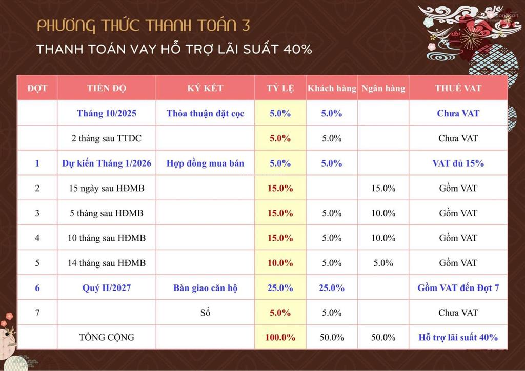 Bcons asahi  đường quốc lộ 1k căn hộ bcons green land bình an khi nào triển khai?