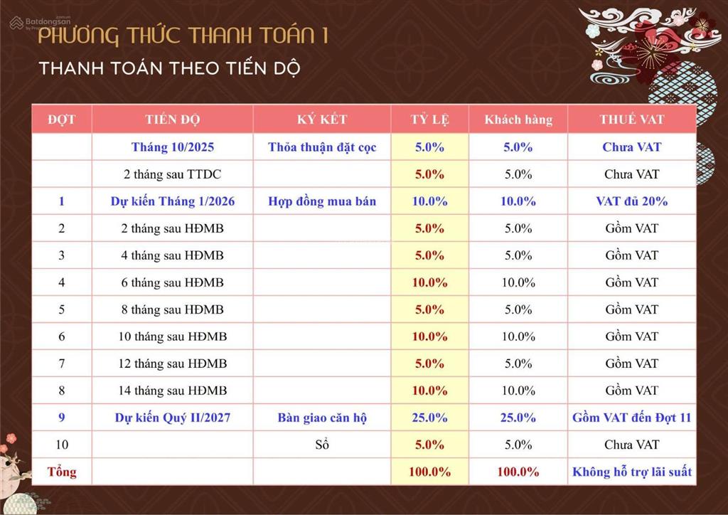 Bcons asahi  đường quốc lộ 1k căn hộ bcons green land bình an khi nào triển khai?