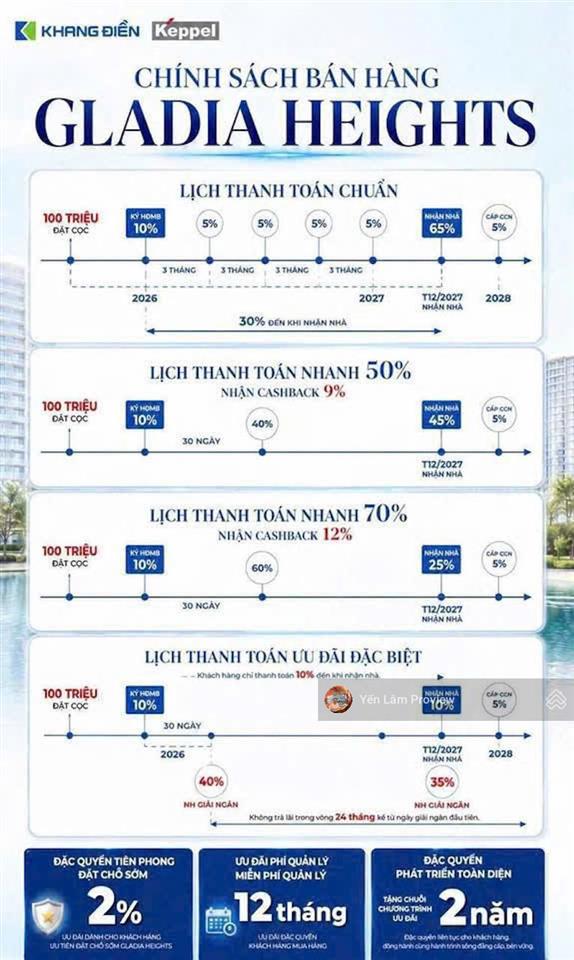 Bán căn hộ gladia heights quận 2 giá chỉ từ 83 triệu/m2, chiết khấu lên đến 12%