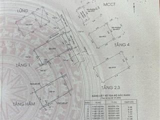 Bán nhà 1 hầm 6 tầng đường phan văn trị, bình thạnh, 9chdv, giá 8,5 tỷ tl