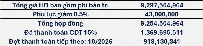 Chủ nhà bán gấp cắt lỗ căn 2pn góc giá 9,2 tỷ, rẻ hơn hợp đồng mua bán.