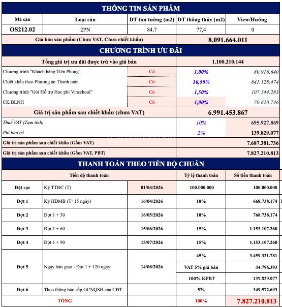 View trực diện nội khu và công viên 36ha os212.02 opus one  vinhomes grand park. 85 m2, 6,99 tỷ