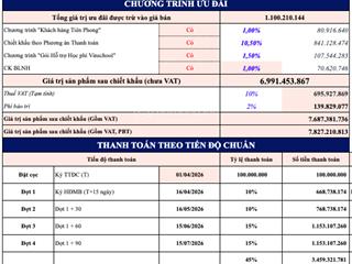 View trực diện nội khu và công viên 36ha os212.02 opus one  vinhomes grand park. 85 m2, 6,99 tỷ
