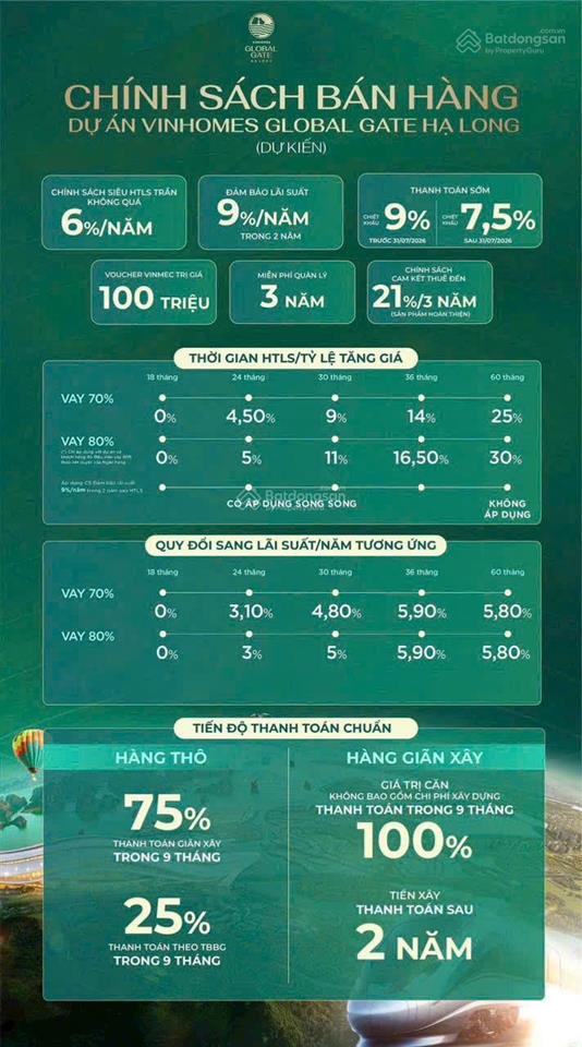Ra hàng vinhomes global gate hạ long  giỏ hàng độc quyền, chiết khấu cao