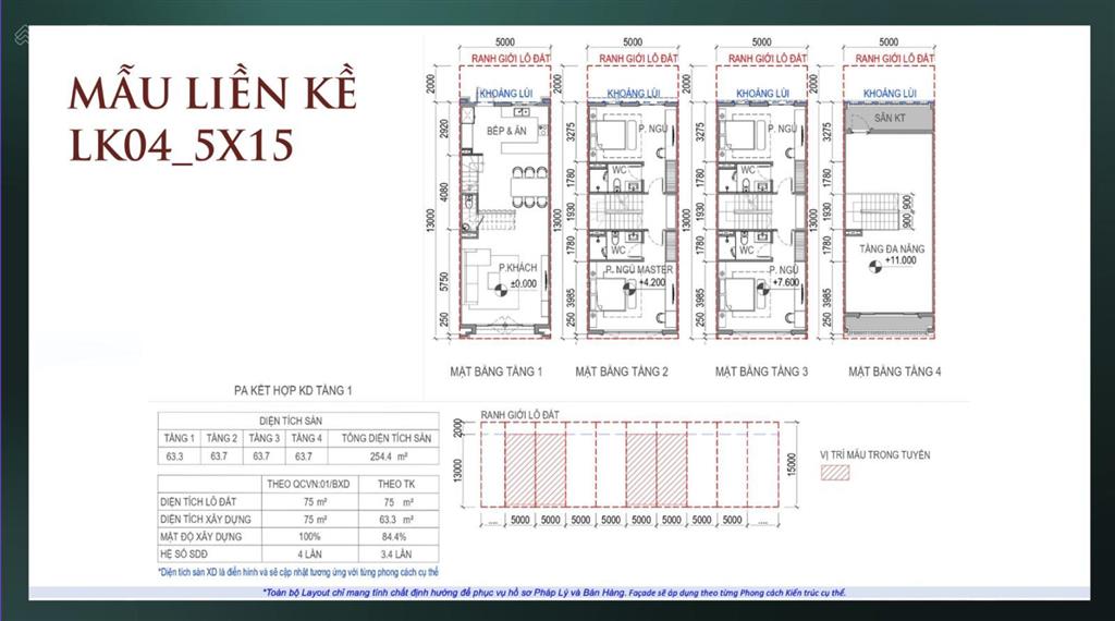 Nhà phố vinhomes sài gòn park | htls cố định 3  6% | hóc môn 0909 655 ***