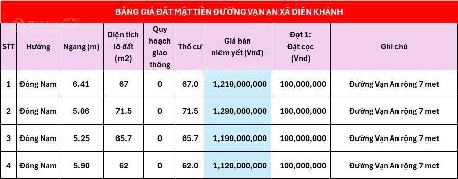Bán lô đất đẹp mặt tiền đường vạn an, xã diên khánh, gần võ nguyên giáp