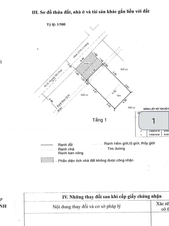 Hàng hiếm  sổ hồng riêng  giá 2,3 tỷ  huỳnh tấn phát, nhà bè