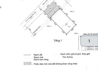 Hàng hiếm  sổ hồng riêng  giá 2,3 tỷ  huỳnh tấn phát, nhà bè