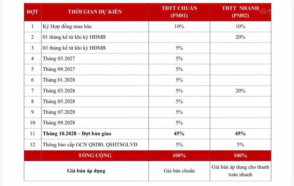 Biệt thự song lập thiết kế mới 3 tầng giá chỉ 7.5 tỷ. tiến độ thanh toán 24 tháng