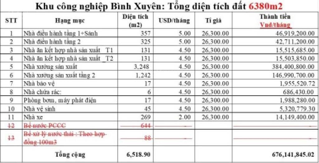 Chuyển nhượng nhà xưởng kcn bình xuyên 6380m² giá tốt hoàn thiện