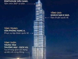 Booking sớm giữ chỗ căn hộ đầu tiên vinhomes cần giờ khu độ thị lấn biển đầu tiên tại vn