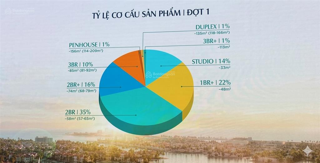 Booking căn hộ chung cư vinhomes cần giờ, view trực diện biển, rừng ngập mặn, tòa tháp 108 tầng