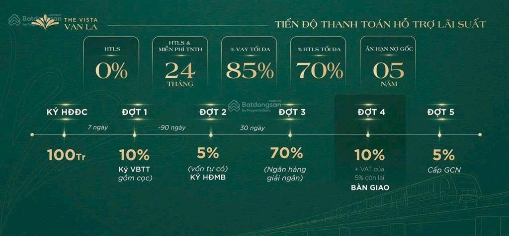 Chỉ từ 900tr sở hữu ngay chung cư cao cấp 2 ngủ 2 vs trung tâm hà đông ngay ga văn khê