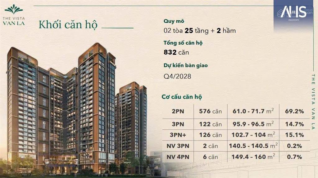 Chỉ từ 900tr sở hữu ngay chung cư cao cấp 2 ngủ 2 vs trung tâm hà đông ngay ga văn khê