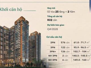 Chỉ từ 900tr sở hữu ngay chung cư cao cấp 2 ngủ 2 vs trung tâm hà đông ngay ga văn khê