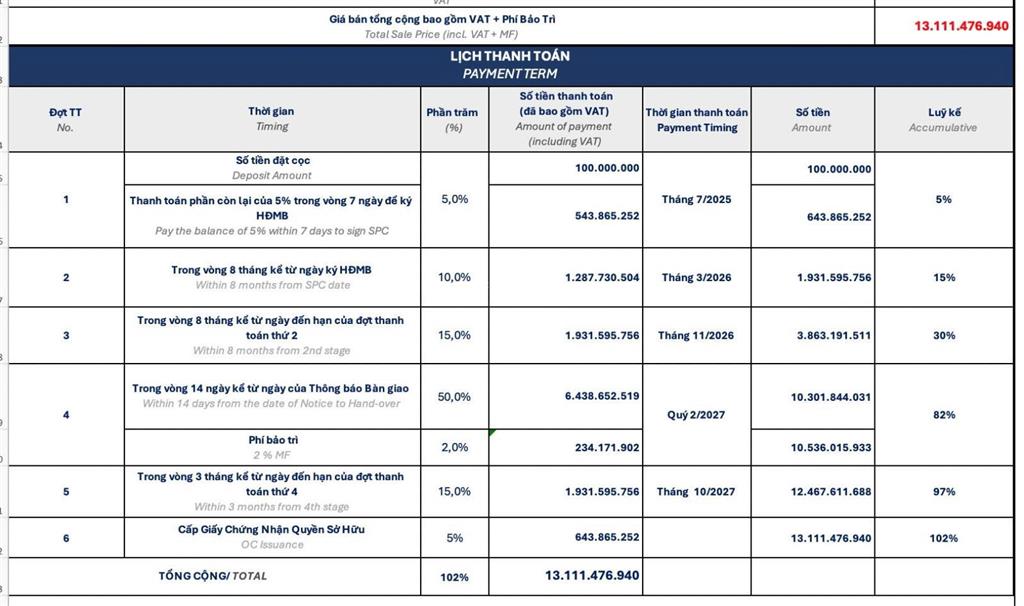 Bán shophouse tại chung cư elysian, 11,5 tỷ, 103m2, giá cực chất  0919 147 ***