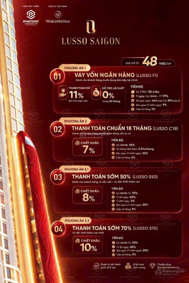 Bán căn hộ la pura mặt tiền quốc lộ 13, căn 1pn giá 2.3 tỷ, thanh toán 11% nhận nhà, tặng vàng sjc