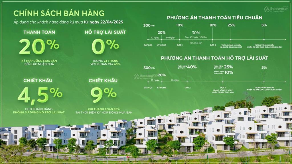 Bán căn mặt hồ đẹp, giá hời khu c, giá full chỉ 35tr/m2. chiết khấu tới 9%, hỗ trợ vay 0% 24 tháng