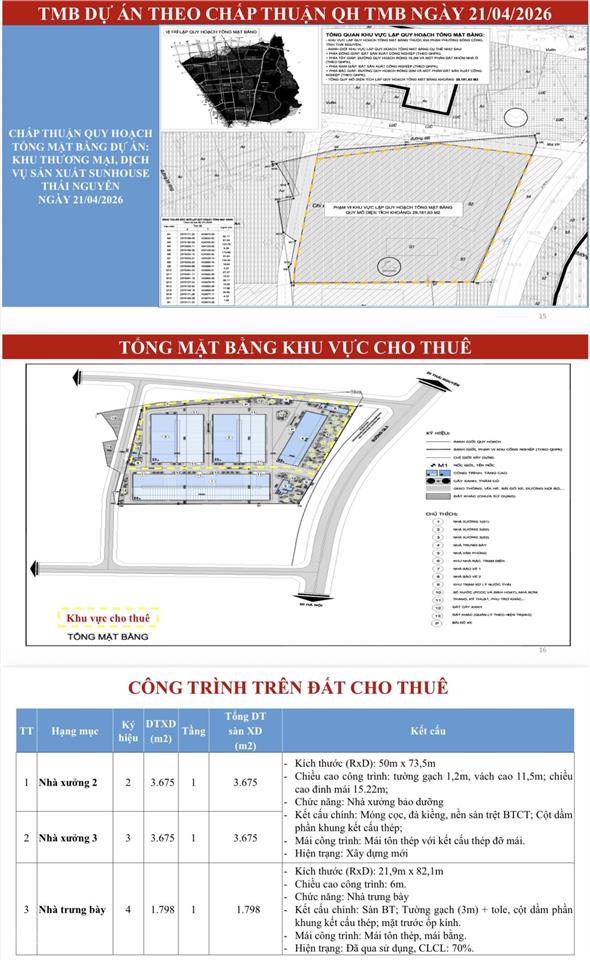 Cho thuê nhà xưởng mặt ql3 thuộc sông công thái nguyên với tổng dt 20000m2, giá rẻ
