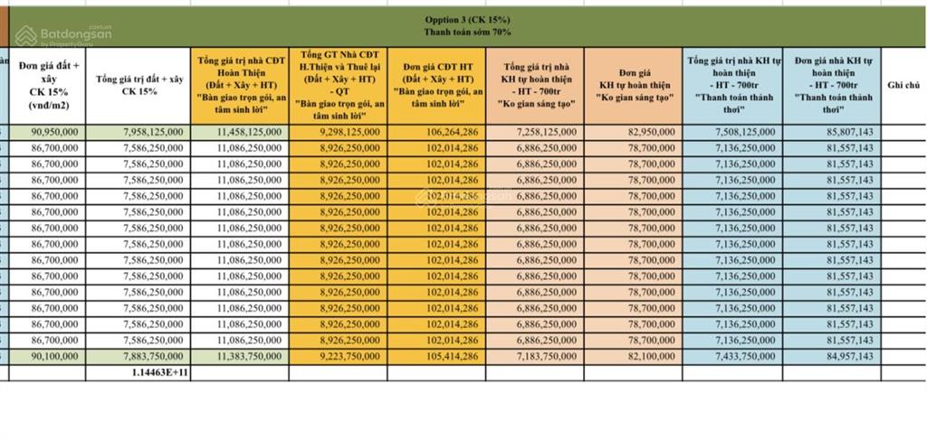 Tháng 9/2026 phương đông hàng giá từ 20triệu/m2 lk12, lk13, lk14