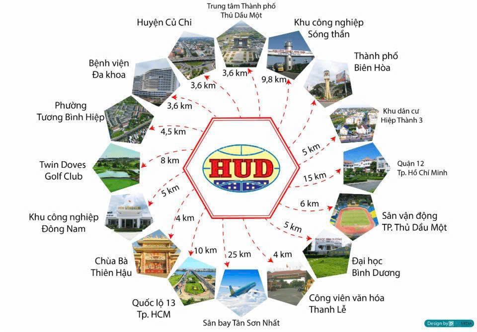 Ra hàng biệt thự đơn lập mặt sông sài gòn, hud chánh mỹ, hcm, bank hỗ trợ 70%, cơ hội sở hữu từ 10%