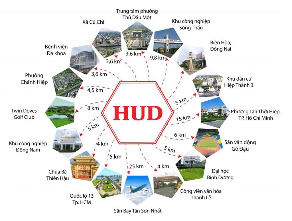 Ra hàng biệt thự đl 300m mặt sông sài gòn,hud chánh mỹ,tp hcm,tiến độ giãn,vốn 10%,vay bank được.