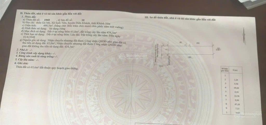 Bán đất đường nhựa 10m, thôn gò mè, suối tiên, diên khánh, khánh hòa