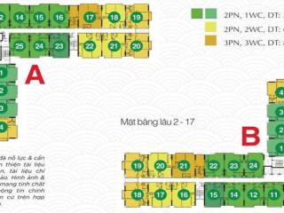 Cho thuê căn hộ fuji residense đường d1 kdc nam long quận 9