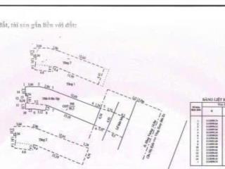 Bán nhà mặt phố hùng vương, 20 tỷ, 121m2, hàng hiếm tại thới bình, ninh kiều, cần thơ
