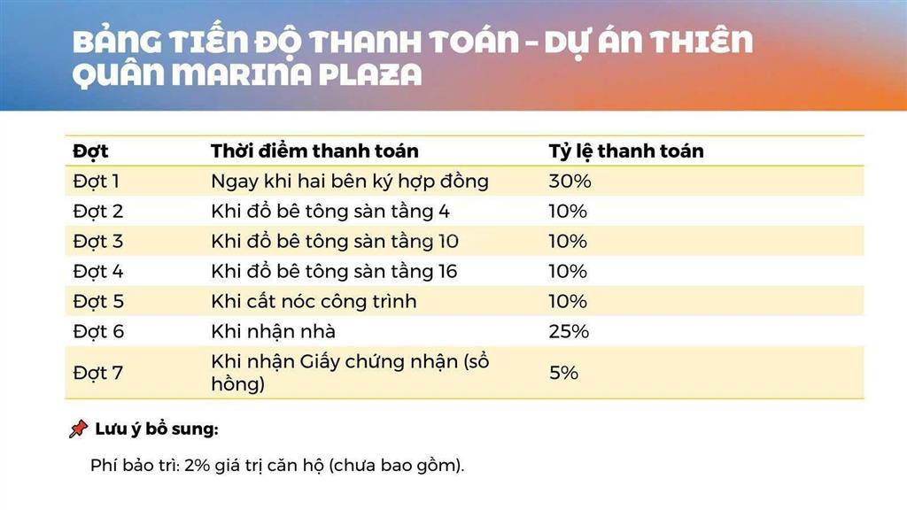 Sở hữu căn hộ 3pn sinh lời trung tâm tp cần thơ, chỉ với 868 triệu trả trước